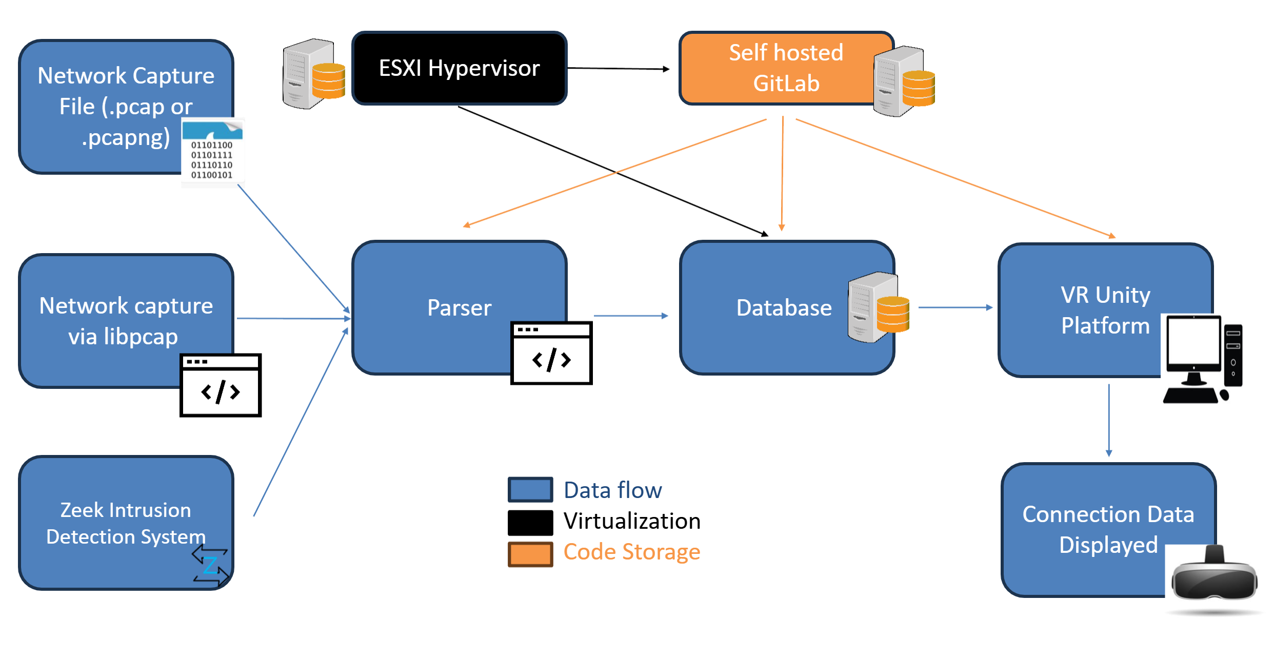Network Visualization Preview