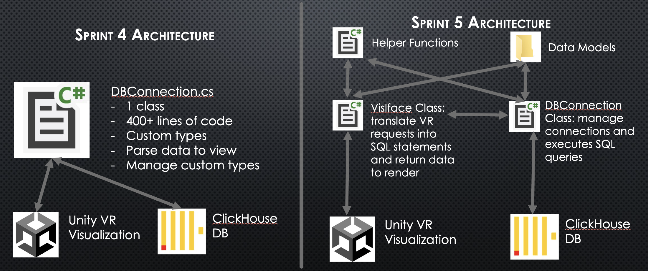 Network Visualization Preview